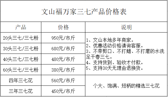 三七的價(jià)格走勢(shì)